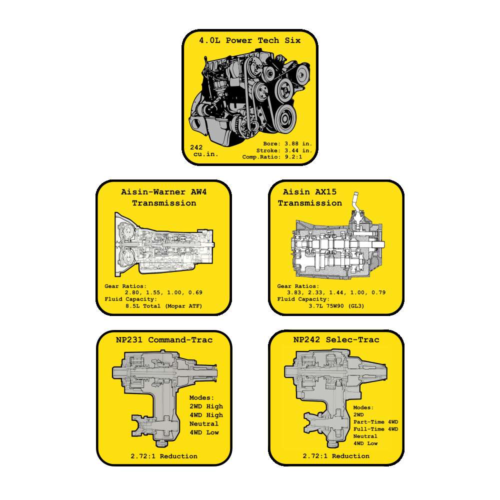 XJ/MJ Drivetrain Infographic Stickers