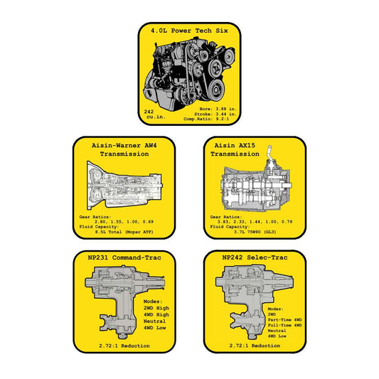 XJ/MJ Drivetrain Infographic Stickers